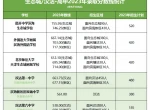 2024天津中考查分时间公布！附滨海高中往年分数线！
